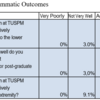 2025 CPME Questionnaire