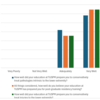 Additional CPME Programmatic Outcomes