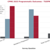 2025 CPME Questionnaire